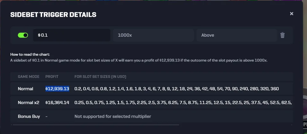Rollbit Side Bet trigger chart showing a 10-cent bet on 1000x Above paying $12,939.13 in profit